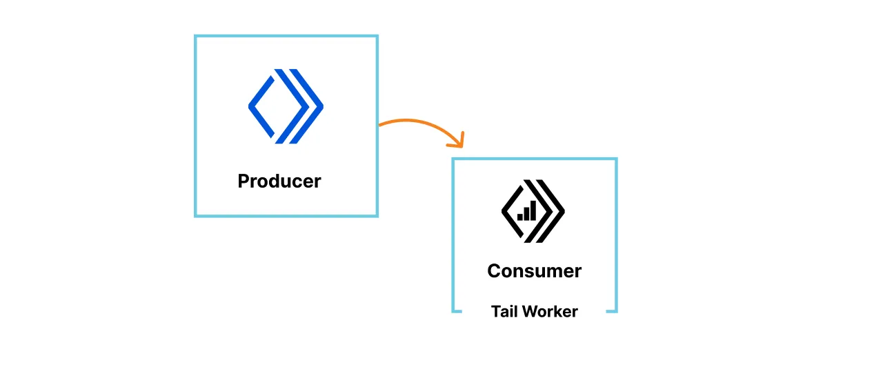 Tail Worker diagram